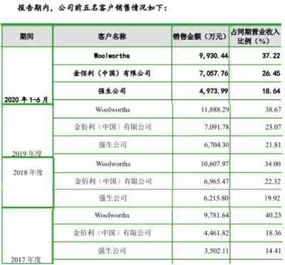 金佰利、強(qiáng)生代工廠潔雅股份闖創(chuàng)業(yè)板IPO 深交所問詢股權(quán)轉(zhuǎn)讓問題